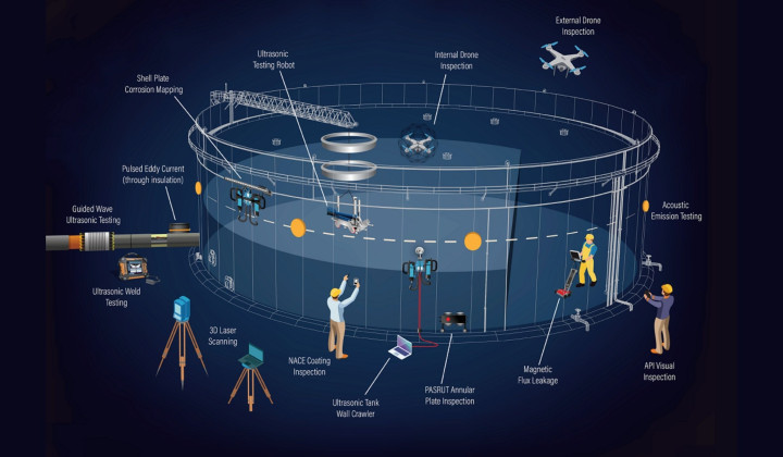 Asset Integrity Management per serbatoi atmosferici: tecnologie di ispezione e controlli non distruttivi